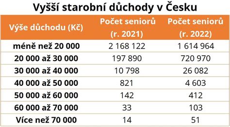 průměrný důchod v itálii|Itálie: Více než 60 tisíc cizinců bere štědrý důchod, aniž by kdy ...